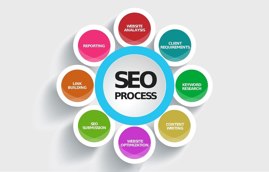 Pourquoi le grey hat seo est-il un choix controversé en marketing numérique ?